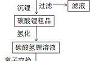 利用含鋰廢料制備高純碳酸鋰的系統及方法