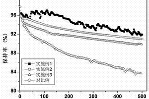 鋰離子電池負極復合極片及其鋰離子電池