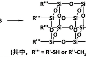 籠型聚倍半硅氧烷-聚乙二醇聚合物固態電解質材料及其制備方法