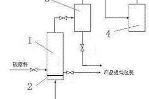 工業化生產氟化碳材料的方法