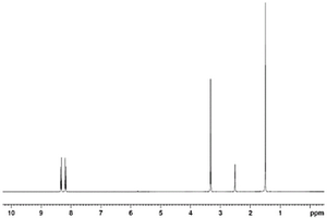 5-溴-2,2-二甲基-5-(4-甲磺?；交?呋喃-3(2H)-酮的合成方法