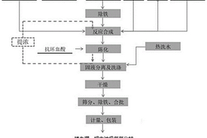 電池級氫氧化鈷納米片的制備方法