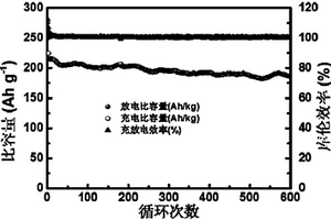 磷量子點復合多孔硬碳材料及其制備方法和應用
