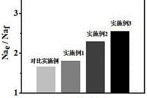 新型鎳錳基層狀鈉離子電池正極材料