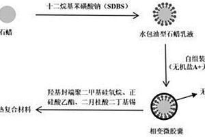 兼具阻燃和柔性的相變儲熱復合材料、制備方法及應用