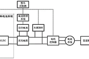 氫燃料混合動力重型卡車能量管理方法及系統