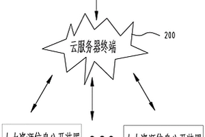 人力資源信息發布系統