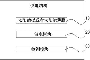 供電結構及水槽式洗碗機