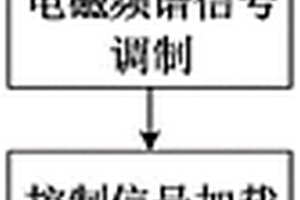 微波光子超寬帶實時頻譜測量方法