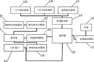 主動改善空氣質量的無線家用空氣質量檢測儀