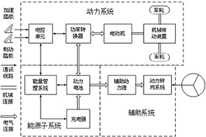 電動車集成運行網絡智能控制系統