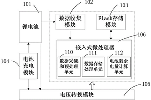 無線傳感器網絡節點的剩余電量的監測方法及其裝置