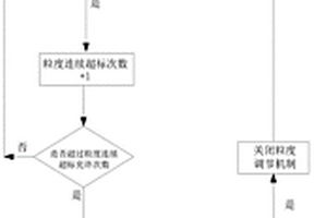 物料粉碎粒度控制系統及其控制方法和應用