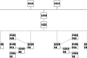 基于3G網絡的高壓輸電線路導線溫度在線監測系統