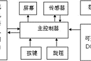 多參數舵機測試儀