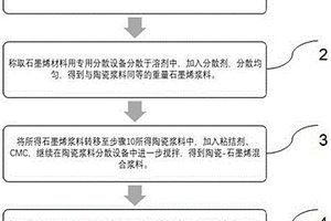 石墨烯強化陶瓷隔膜及其制備方法