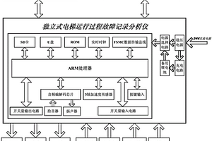 獨立式電梯數據分析記錄儀及其方法