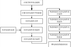 光學成像類小衛星功耗預算與能源平衡分析方法