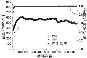 有機電極材料、制備方法及其應用