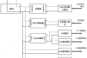 便攜式多功能電源電路設計
