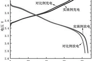 提高富鎳電池容量及循環性能的富鎳電池制造方法