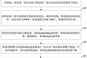 ZnSnO3納米棒/NC納米膜復合材料及其制備方法與應用