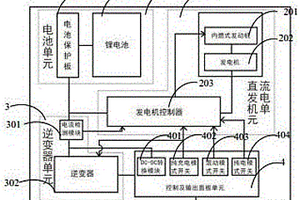 混動發電機系統及其工作方法