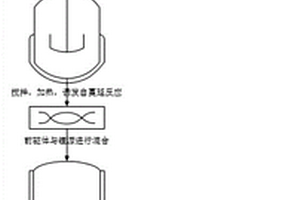 正極活性材料的制備方法及其應用