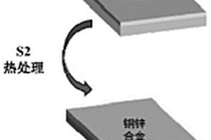 具有表面多孔結構的銅箔的制備工藝及其產品和應用