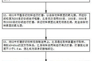 提升電極導電性的配方