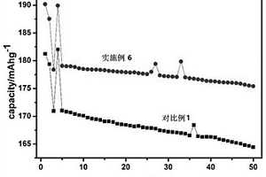 微孔導電聚合物膜包覆改性單晶三元正極材料的方法、改性后的單晶三元正極材料
