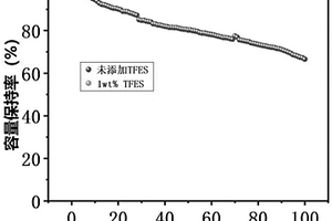 亞硫酸乙烯酯衍生物及其制備方法和應用