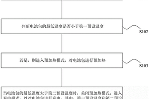 電動汽車充電控制方法及系統