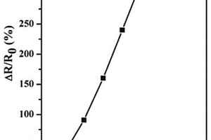 導電聚合物網絡結構可調節的堿溶殼聚糖-聚丙烯酰胺-聚苯胺導電水凝膠材料