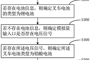 叉車電池狀態監測方法、裝置及嵌入式設備、存儲介質