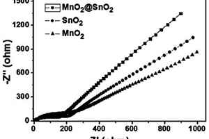 α-MnO2@SnO2納米異質結復合材料的制備方法