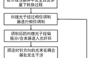 抑制相對強度噪聲的糾纏增強干涉型光纖陀螺及其控制方法