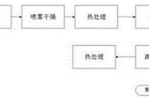 硫化物/聚合物復合固態電解質及其制備方法