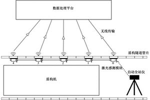 盾構管片變形監測系統及其監測方法