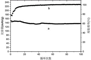 基于離子液體的聚合物電解質及其制備方法與應用
