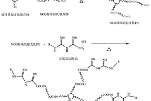 超支化抗菌型聚氨酯反滲透膜及其制備方法