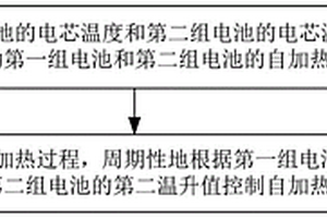 電池自加熱控制方法、設備及存儲介質