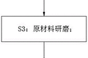 用于防偽的紫外激發紅光熒光粉的制備方法