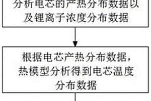 電池膨脹仿真方法、裝置、計算機可讀存儲介質以及用途