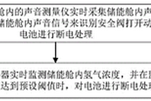 基于氣聲信息融合的儲能電站火災告警方法及系統