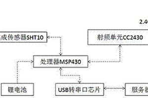 基于無線傳感網路的溫濕度監控系統