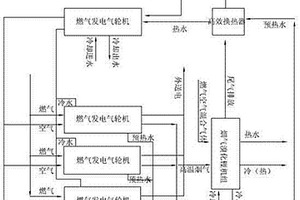具有能量自平衡特征的燃氣多聯供流程