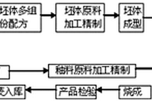 高白度釉下多彩低溫陶瓷及制備方法