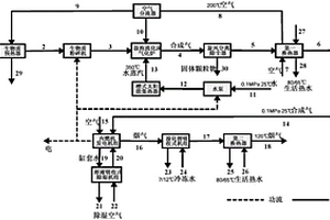 耦合太陽能和生物質的冷熱電三聯產系統