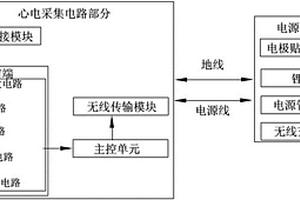 可穿戴單導心電設備